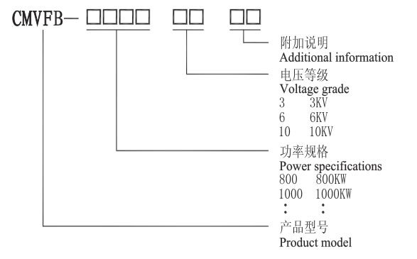 CMVFB系列高壓防爆軟起動裝置(圖1) CMVFB系列高壓防爆軟起動裝置(圖1)