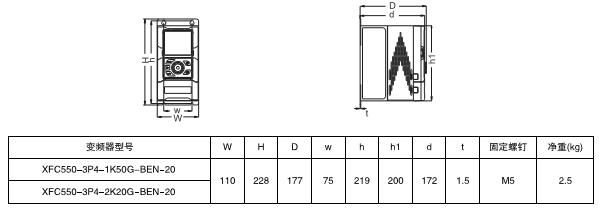 XFC550系列低壓變頻器(圖3) XFC550系列低壓變頻器(圖3)