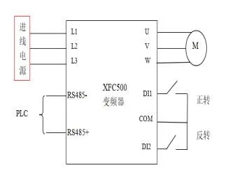 XFC500系列變頻器在游樂設備中的應用(圖2) XFC500系列變頻器在游樂設備中的應用(圖2)