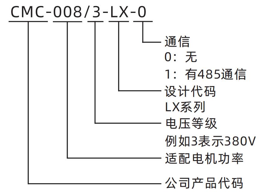 CMC-LX系列電機(jī)軟起動器(圖1) CMC-LX系列電機(jī)軟起動器(圖1)